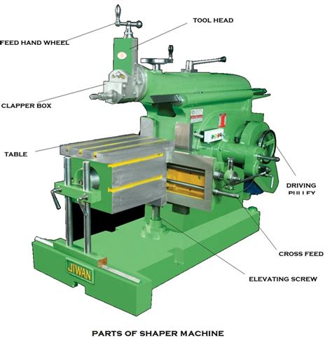 cnc shaper machine|main parts of shaper machine.